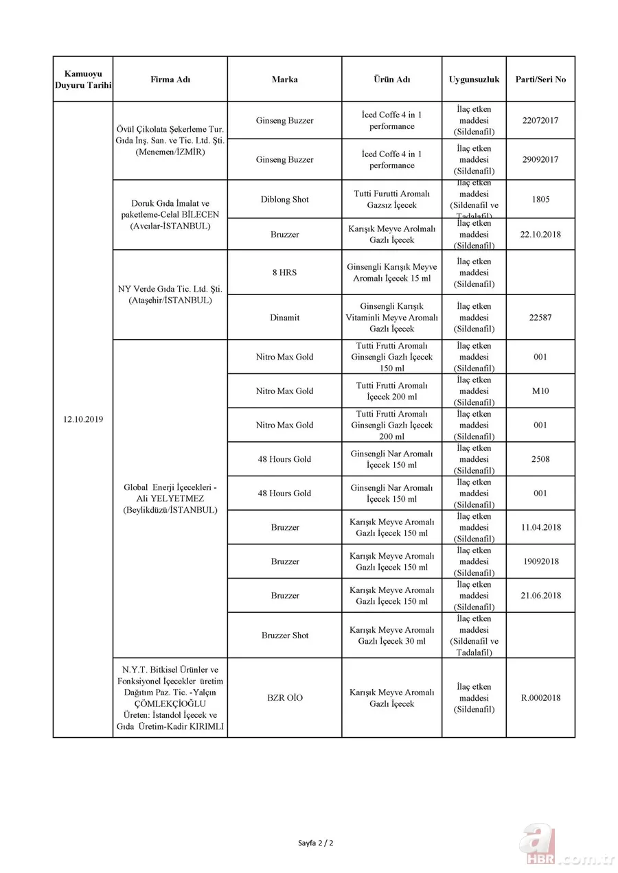 Tarım Bakanlığı hileli ürünler listesi: İşte domuz ve at eti çıkan ürünler listesi! 4
