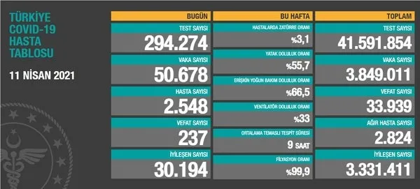 Günlük vefat sayıları 1800'den 7'ye düştü! İngiltere normalleşiyor - 5