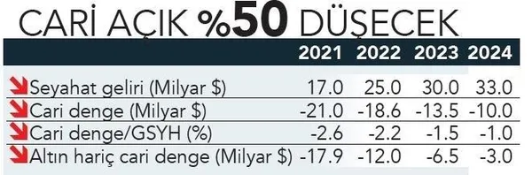 1630989589584.jpeg Son dakika: İşsizliği azaltacak hamle! 3 yılda 3.5 milyon istihdam - 5
