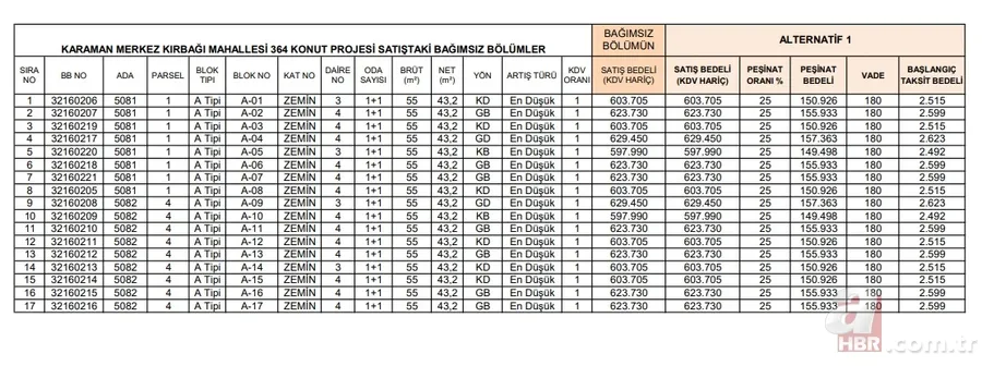 Büyükşehir'de aylık 2.554,86 TL'ye konut imkanı! TOKİ 2+1, 1+1 evleri listeledi! %25 peşinat+180 ay vade tablosu! 43, 48, 64,84 metrekare... 11