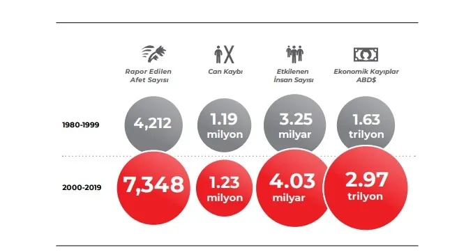 Başkan Erdoğan "Türkiye'nin Yeşil Kalkınma Devrimi" kitabına takdim yazısı kaleme aldı: Bu rolü üstlenmekte kararlıyım - 5