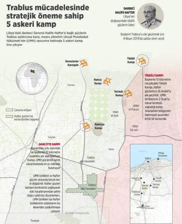 Son dakika: Rusya’dan Libya görüşmesi açıklaması