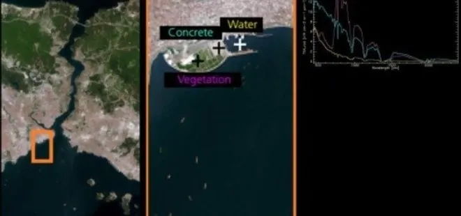 Almanlar İstanbul Boğazı’nın ’klorofil yoğunluğu’ haritasını paylaştı! İklim değişikliği sonuçları alınacak