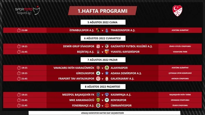 Son dakika: Süper Lig'de 1. ve 2. hafta maçlarında değişiklik - 1