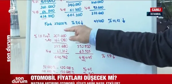 otomobil-alacaklar-dikkat-matrah-duzenlemesi-ne-zaman-yapilacak-arac-fiyatlarina-nasil-yansiyacak-1668242816648.jpg Otomobil alacaklar dikkat! Matrah düzenlemesi ne zaman yapılacak? Araç fiyatlarına indirim nasıl yansıyacak? A Haber canlı yayınında tek tek hesapladı - 4