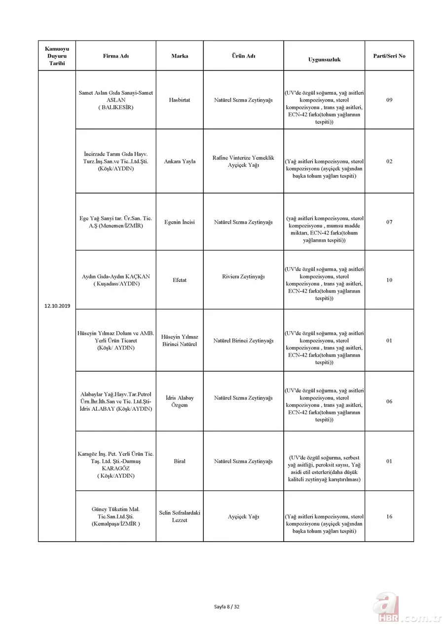 Tarım Bakanlığı hileli ürünler listesi: İşte domuz ve at eti çıkan ürünler listesi! 19