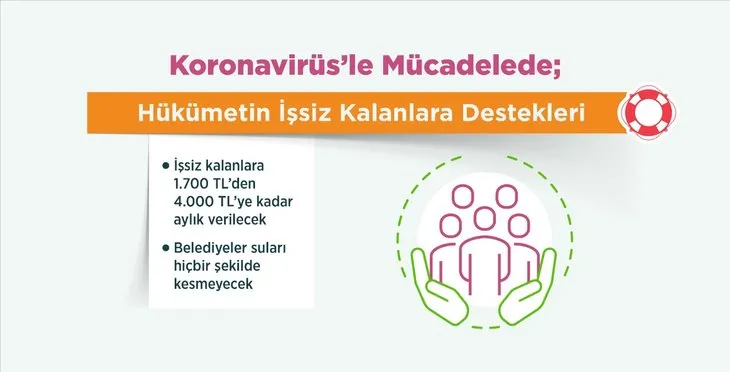 Son dakika: Koronavirüs ile Covid-19 mücadelede hükümetin verdiği destekler neler?