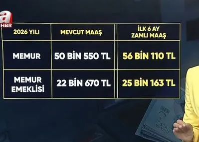 Memur maaşları için son viraj
