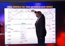 Yeni büyük deprem riski var mı? Haritada anlattı