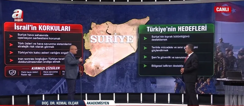 isgalci-israilden-suriye-provokasyonu-netanyahunun-korkusu-baskan-erdoganin-sam-ziyareti-1787184157039.jpg Kemal Olçar, İsrail'in en büyük korkusunun Başkan Erdoğan'ın yapacağını açıkladığı Şam ziyareti olduğunu belirtti. (Foto: A Haber - Ekran Görüntüsü)