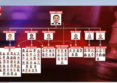 İmamoğlu’na 2352 yıla kadar hapis talebi