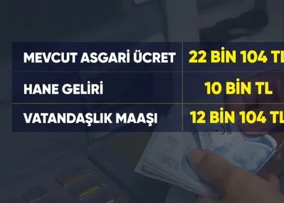 Vatandaşlık maaşı kimlere verilecek?