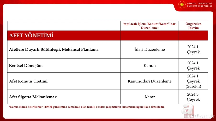 İşte Türkiye'nin 3 yıllık ekonomi yol haritası! Cumhurbaşkanı Yardımcısı Cevdet Yılmaz OVP'nin sunumunu yaptı 20