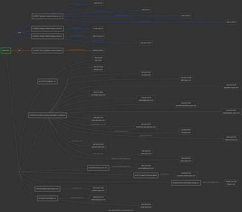 Türk hackerlardan New York Borsasına siber saldırı - 1