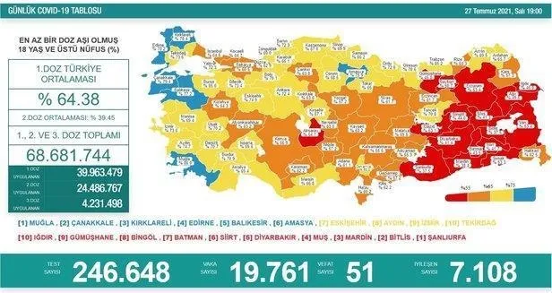 SON DAKİKA | Sağlık Bakanlığı Kovid-19 vaka- vefat ve aşı tablosunu duyurdu | (2 Ağustos 2021) - 11