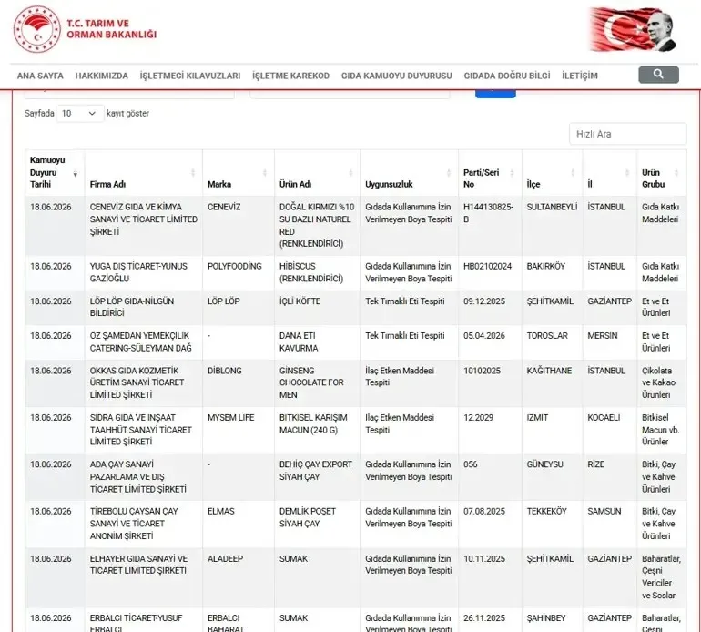 tarim-bakanligi-skandali-ifsa-etti-gaziantep-ve-mersinde-icli-kofte-ile-kavurmadan-esek-eti-cikti-1781870971762.jpeg Tarım Bakanlığı skandalı ifşa etti! Gaziantep ve Mersin'de içli köfte ile kavurmadan eşek eti çıktı - 1