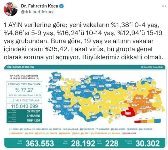 SON DAKİKA: Sağlık Bakanlığı Kovid-19 vaka tablosu | 22 Ekim 2021 vefat ve aşılama rakamları