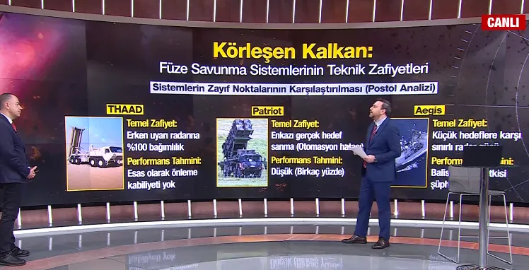 abdnin-savas-faturasi-kabariyor-tam-225-milyar-dolar-milyar-dolarlik-sistemler-ucuz-dronlar-karsisinda-caresiz-1773738673747.png (foto: ahaber.com.tr)