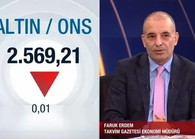 Piyasalar FED’in faiz kararına odaklandı!