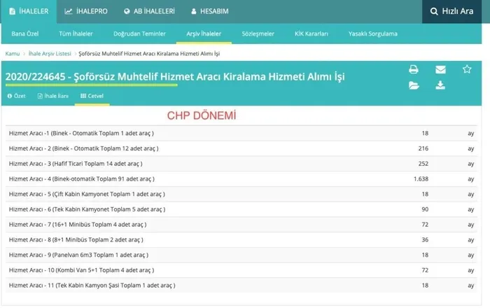 AK Parti’ye ‘israf’ iftirası atan CHP’li Ekrem İmamoğlu’nun israfı belgelendi! Yenikapı şovu da elinde patlamıştı