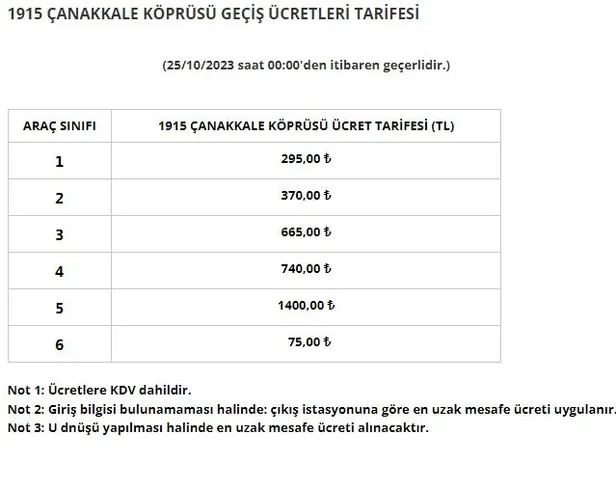 Otoyol ve köprü ücretleri ne kadar oldu? Karayolları Genel Müdürlüğü KGM sınıflara göre yeni ücret tablosunu açıkladı