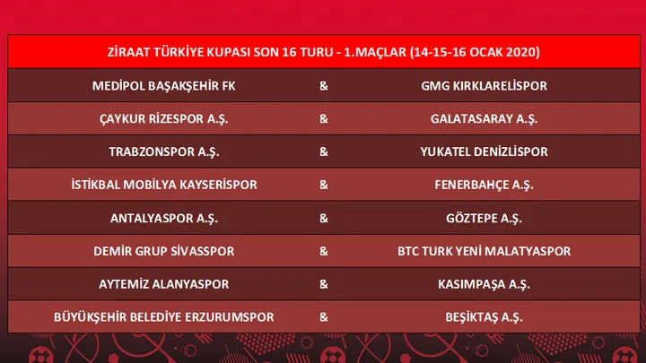 ziraat turkiye kupasi nda son 16 turu