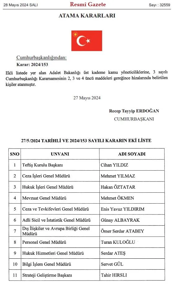adalet-bakanligi-ust-kademe-kamu-yoneticiliklerine-atamalar-resmi-gazetede-1716844302303.jpeg Başkan Erdoğan imzaladı! Adalet Bakanlığı üst kademe kamu yöneticiliklerine atamalar Resmi Gazete'de - 1