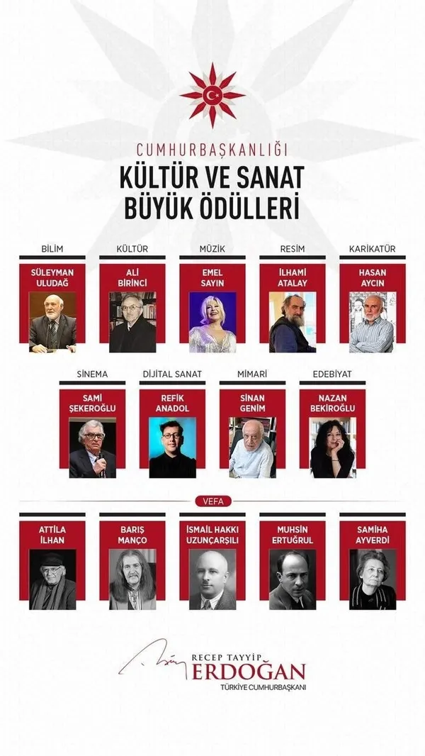 baskan-erdogan-100uncu-yilda-duyurdu-2023-cumhurbaskanligi-kultur-ve-sanat-buyuk-odulune-layik-gorulen-sanatci-1698610390655.jpg Başkan Erdoğan 100'üncü yılda duyurdu! 2023 Cumhurbaşkanlığı Kültür ve Sanat Büyük Ödülü'ne layık görülen sanatçılar belli oldu - 1