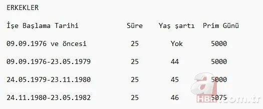 EYT ile emeklilik nasıl olacak? EYT'de kadınlarda 50 erkeklerde 52 yaş sınırı! EYT düzenlemesi kimleri kapsıyor? 15