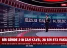 Türkiye’de Kovid-19 aşılamasında son durum