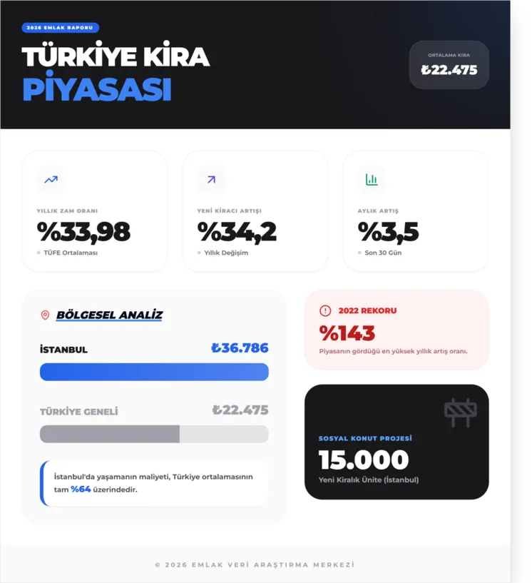 Kirada “yüksek ateş” düştü: 4 yılın en sakin dönemi - 1