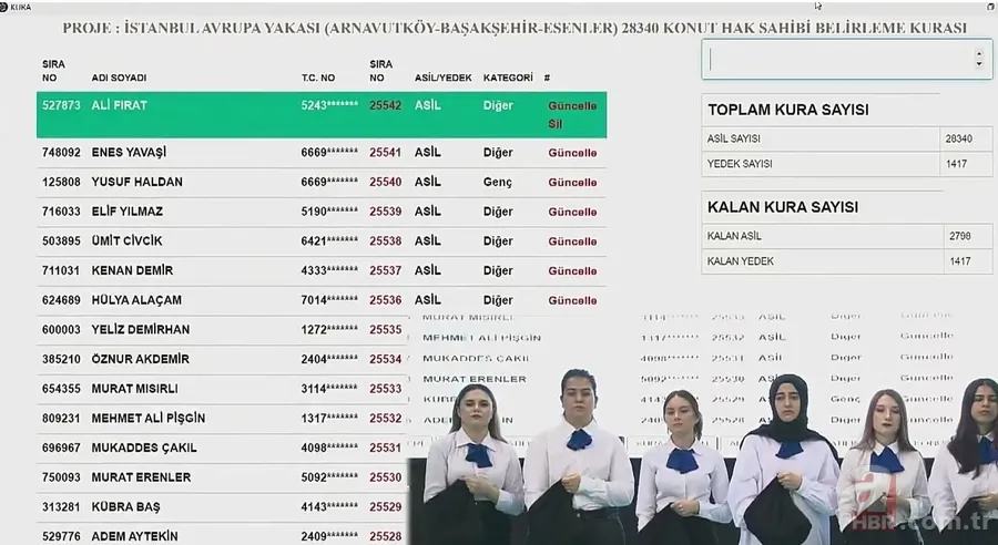 17 Nisan TOKİ İstanbul kura çekilişinde ismi çıkanlar! Arnavutköy, Başakşehir, Esenler 2+1,3+1 KONUT... 20