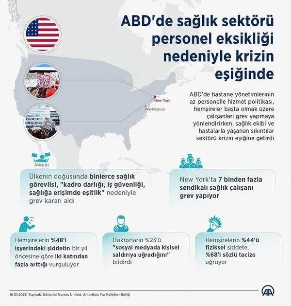 Türkiye sağlıkta altın çağını yaşıyor! Avrupa’nın sağlık sistemi çöktü çökecek! Fransa can çekişiyor: otoparklar hastane oldu