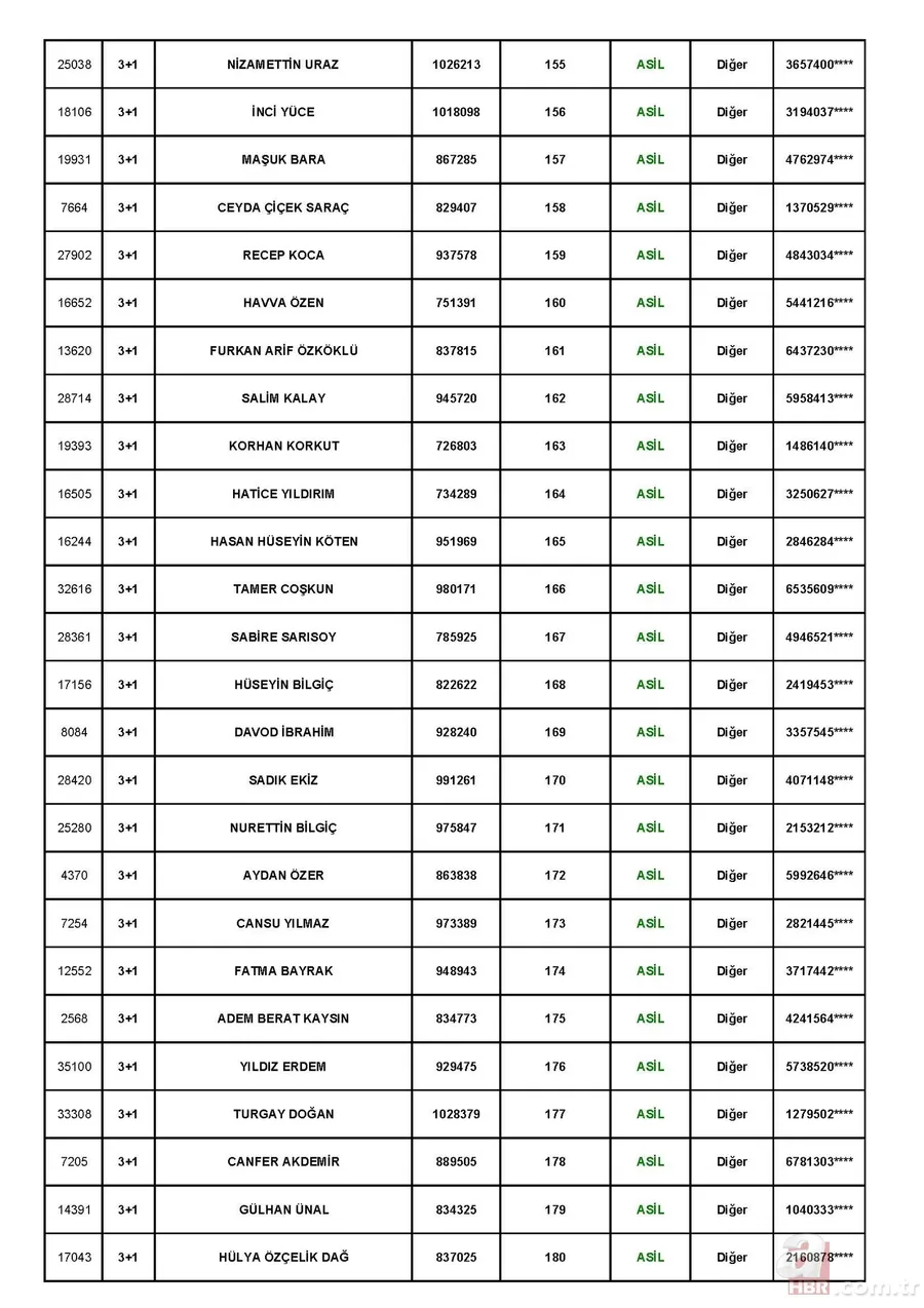 TOKİ Tuzla Aydınlı 1 Temmuz kura çekiliş sonuçları! toki.gov.tr 3+1 ve 2+1 TOKİ kura sonuçları sıralı tam liste! 19
