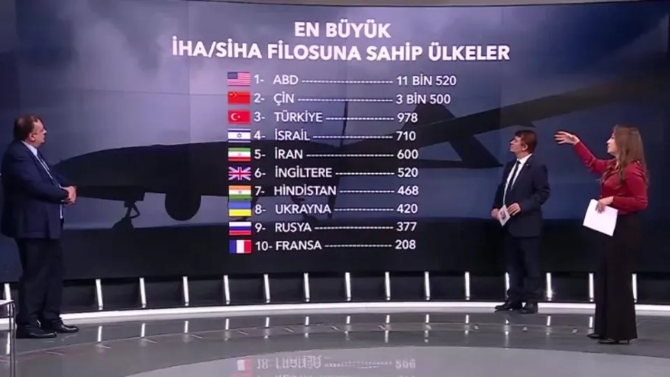Ülkeler arasında SİHA savaşları başladı!