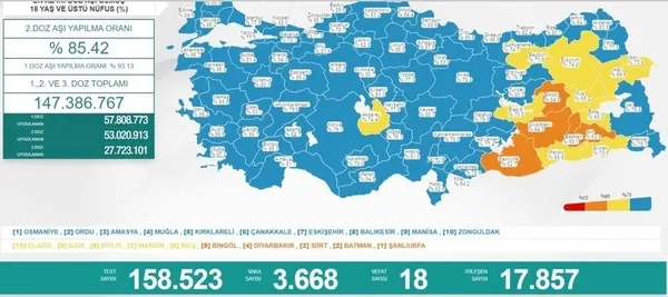 SON DAKİKA: 20 Nisan 2022 Kovid-19 tablosu açıklandı | Sağlık Bakanlığı vaka ve vefat rakamları