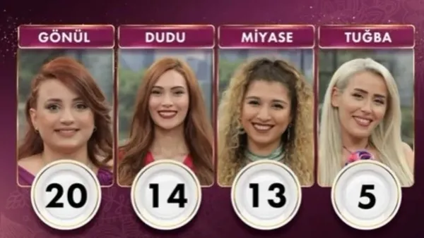 gelinim-mutfakta-ceyrek-altini-kim-kazandi-birinci-oldu-gelinim-mutfakta-20-haziran-sali-puan-durumu-1687279013896.jpg Gelinim Mutfakta çeyrek altını kim kazandı, birinci oldu? Gelinim Mutfakta 20 Haziran Salı puan durumu... - 2