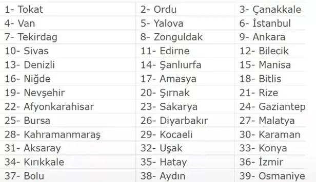 17 Ekim evde bakım maaşı yattı mı? 2022 Ekim ayı evde bakım maaşı angi illerde yattı? Bakım maaşı yatan iller listesi...