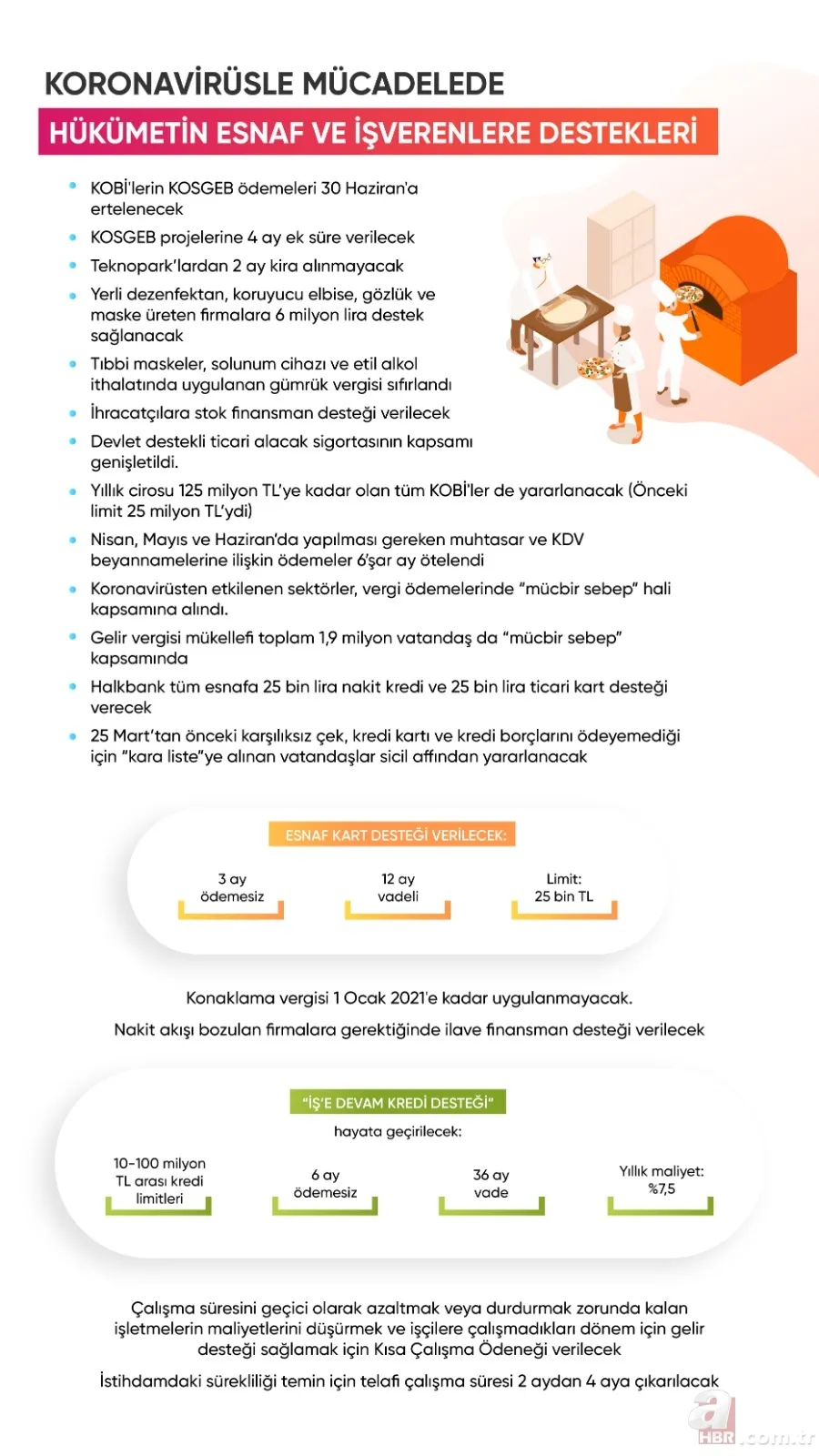 Son dakika: Koronavirüs ile (Covid-19) mücadelede hükümetin verdiği destekler neler? 13