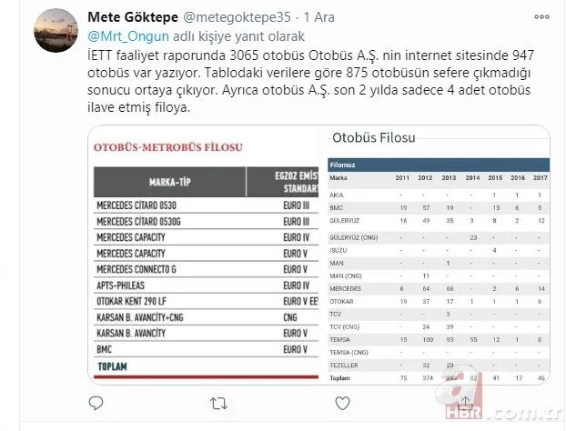 İBB Sözcüsü Murat Ongun’un ‘otobüs sayısı azalmadı’ iddiasına vatandaşlar inanmadı! 12