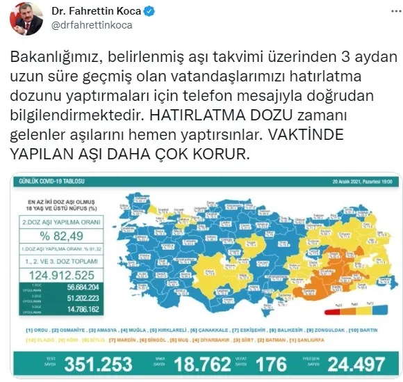 Son dakika: Sağlık Bakanlığı koronavirüs tablosu | Vaka vefat aşılama rakamları (20 Aralık 2021) - 3