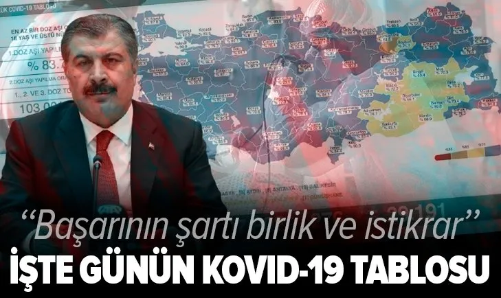 Son dakika: Sağlık Bakanlığı günlük koronavirüs tablosunu paylaştı | 14 Eylül Salı vaka sayıları