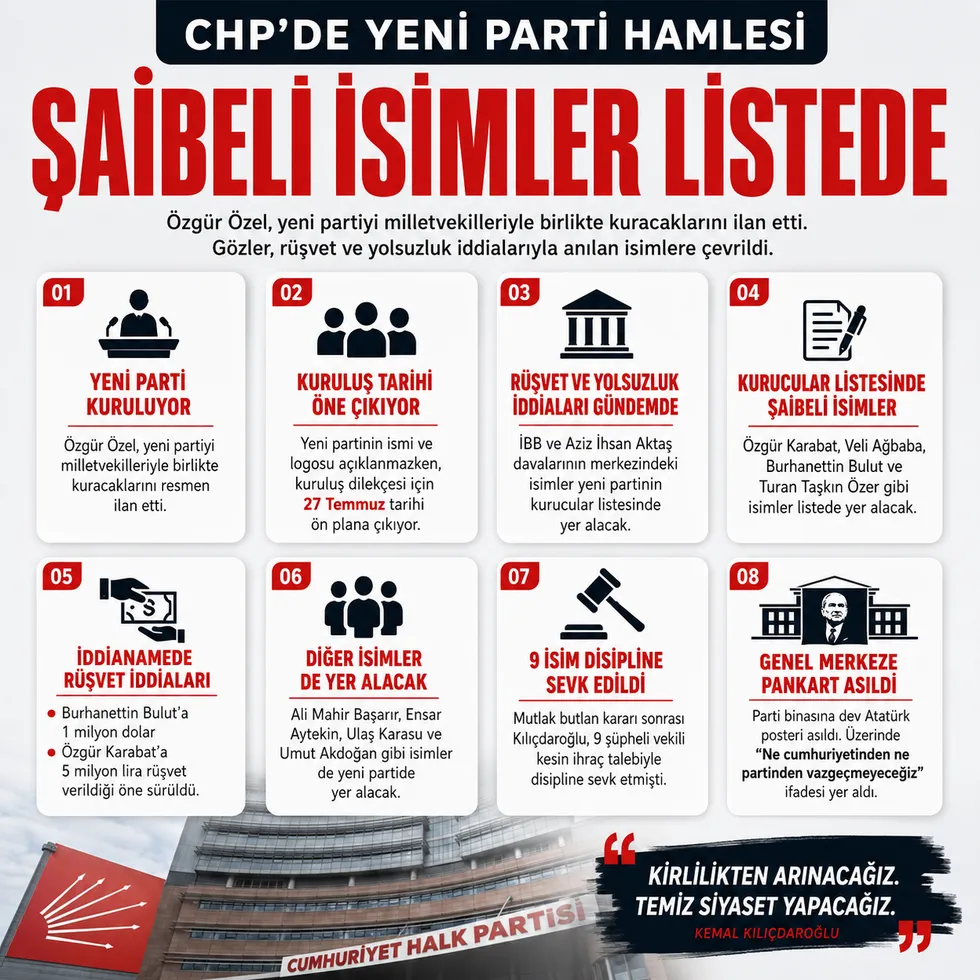 Kılıçdaroğlu kapı dışarı etti: Özel kurucular kuruluna başköşe yaptı! Adrese teslim kadrolaşma - 1