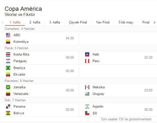 Kupa Amerika Copa America Centenario 2016 Hangi Kanalda Ne Zaman Fikstur Mac Ozetleri Goller Ve Canli Yayin A Haber Ve A Spor Da A Haber Son Dakika Spor Haberleri