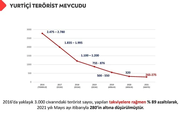 Son dakika: İçişleri Bakanı Süleyman Soylu, Sedat Peker’in evinin aranmasına ilişkin görüntüleri paylaştı