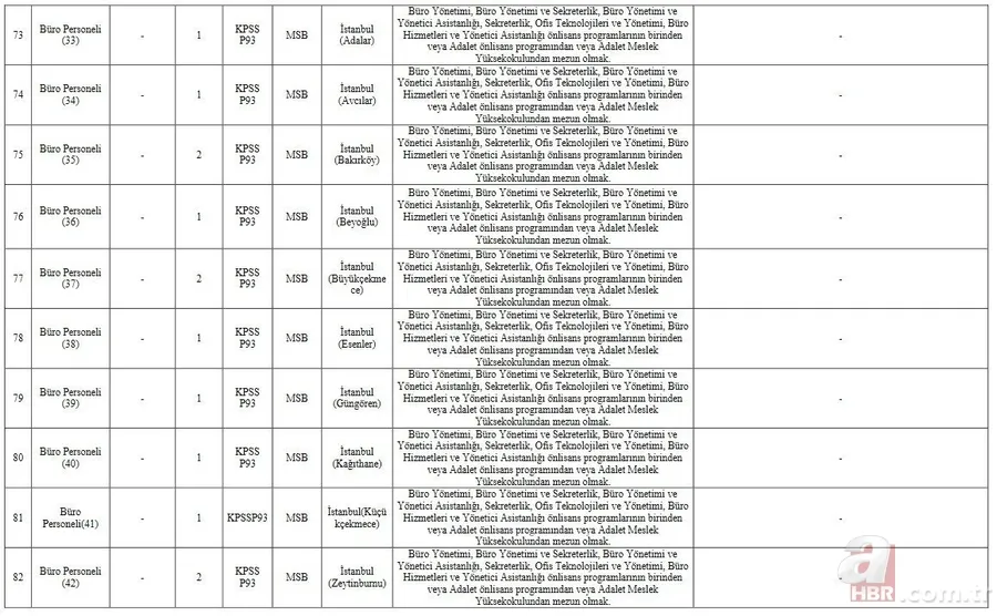 MSB mülakat sonuçları ne zaman açıklanacak? 2021 MSB 338 sözleşmeli personel alımı sözlü mülakat ne zaman bitiyor? 19