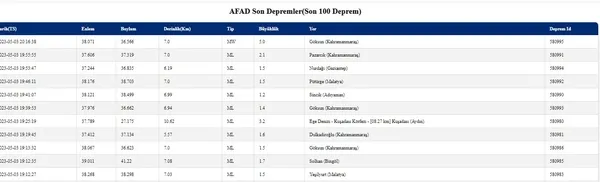kahramanmarasta-50-buyuklugunde-deprem-afad-ilk-detaylari-acikladi-1683134823059.jpg Kahramanmaraş'ta 5.0 büyüklüğünde deprem! AFAD ilk detayları açıkladı - 4