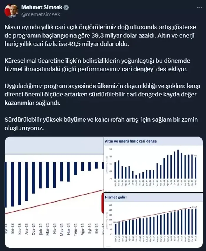 Bakan Şimşek'ten cari açık mesajı: 39,3 milyar dolar azaldı - 1