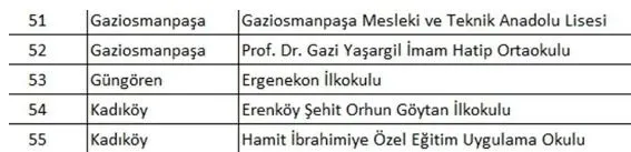 Son dakika | İstanbul’da 93 okula tahliye kararı
