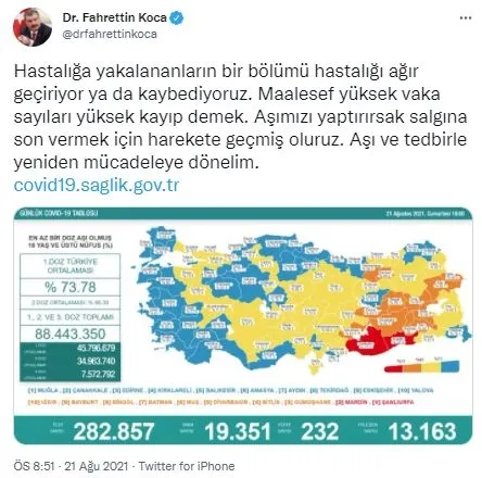 Son dakika: Sağlık Bakanlığı günlük koronavirüs tablosunu paylaştı | 21 Ağustos Cumartesi vaka tablosu - 2